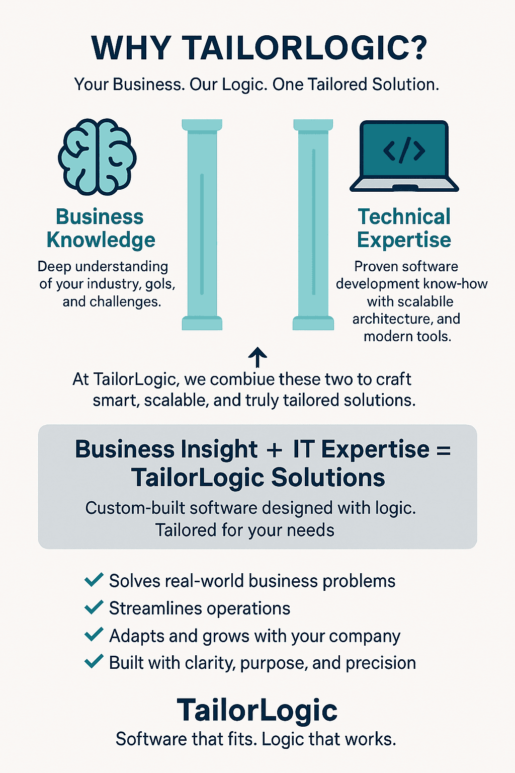 Why TailorLogic Infographic